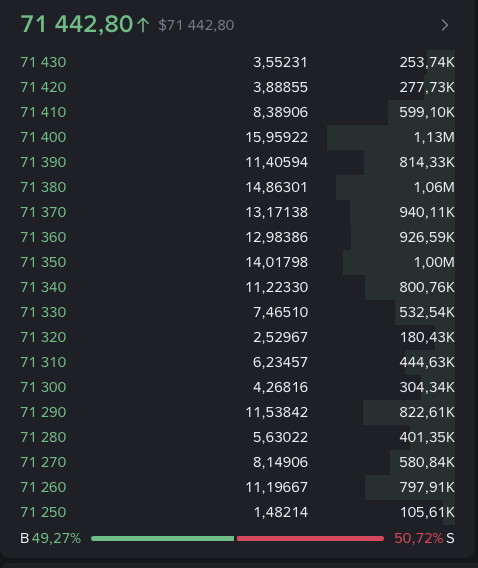 Импульс в стакане: агрессивные принты и движение цены
