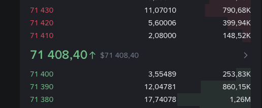Настройки отображения стакана в терминале