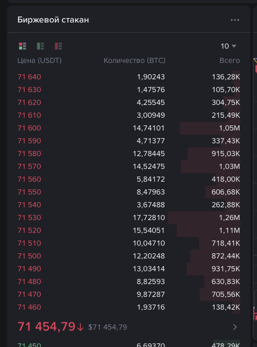 Два типа участников рынка в стакане: мейкеры и тейкеры