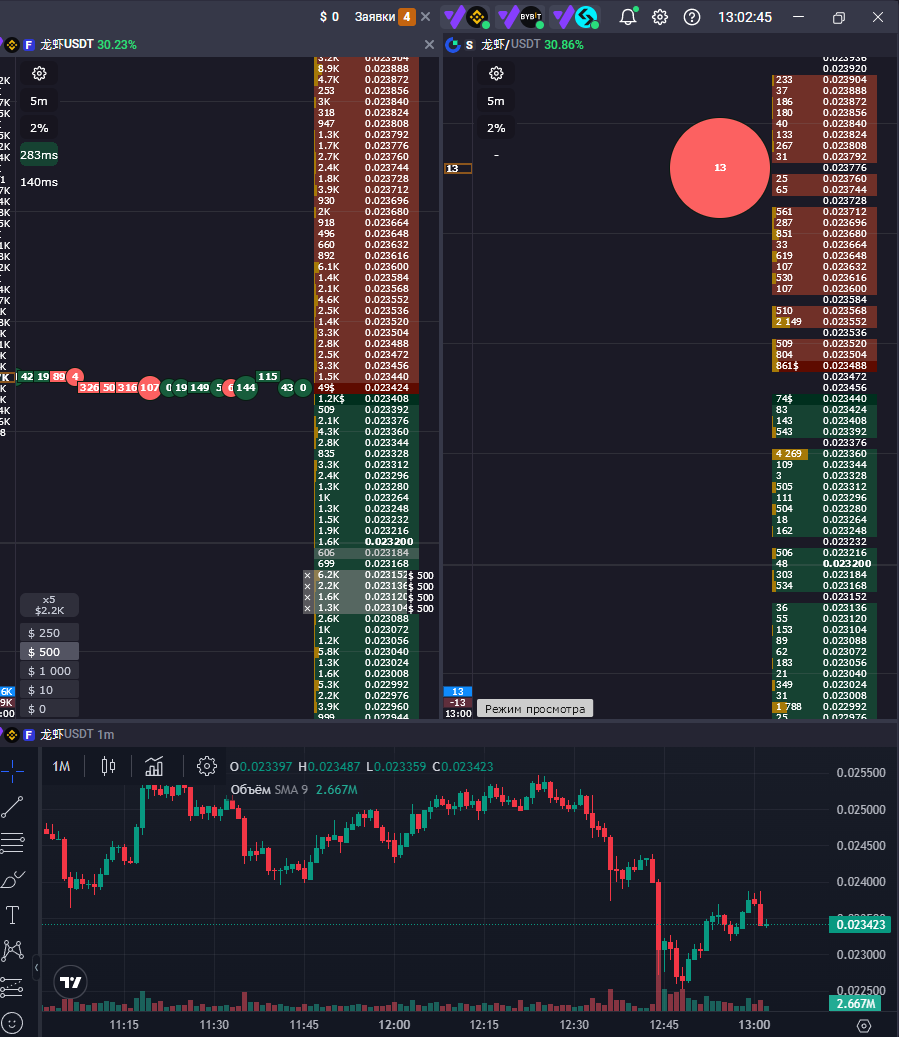 Уровни ликвидности в стакане: скопления лимитников