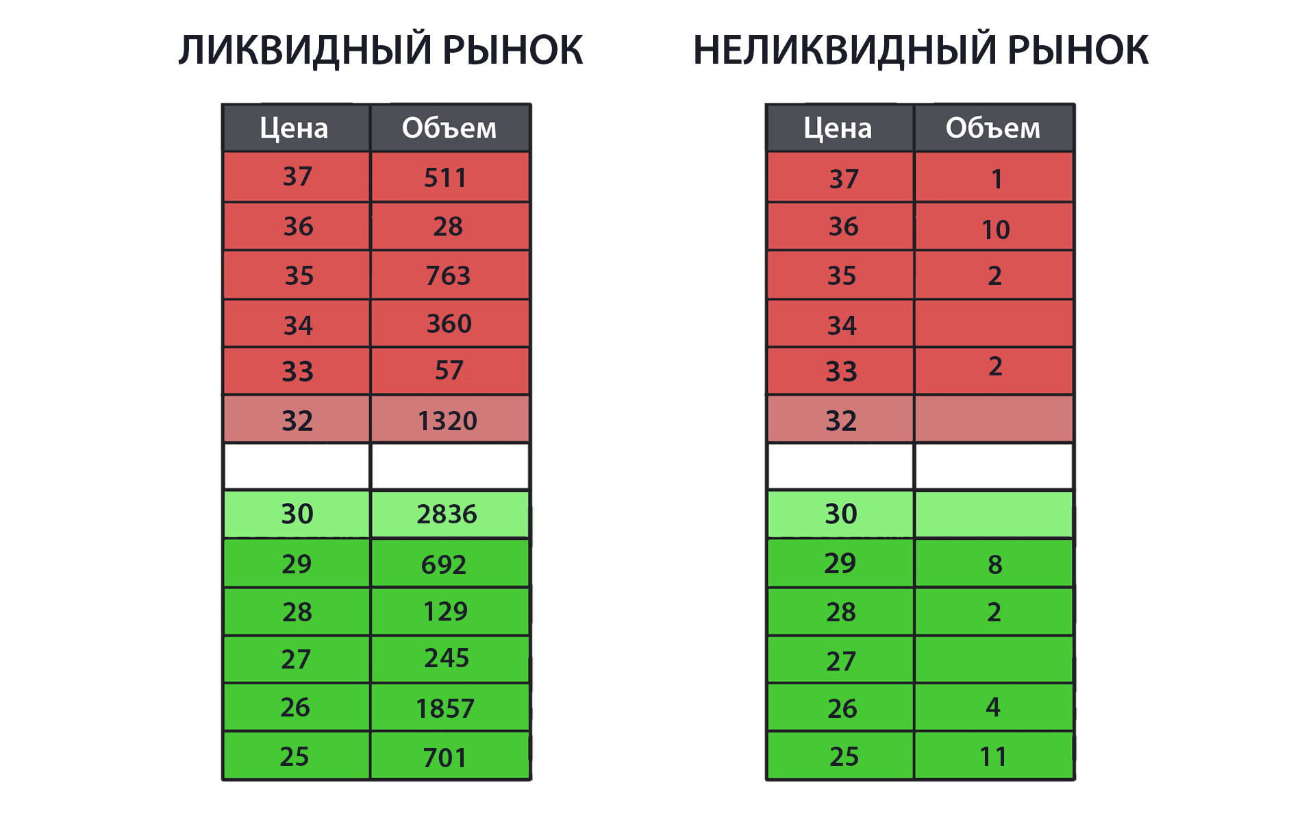 Стакан против графика: сравнение источников данных