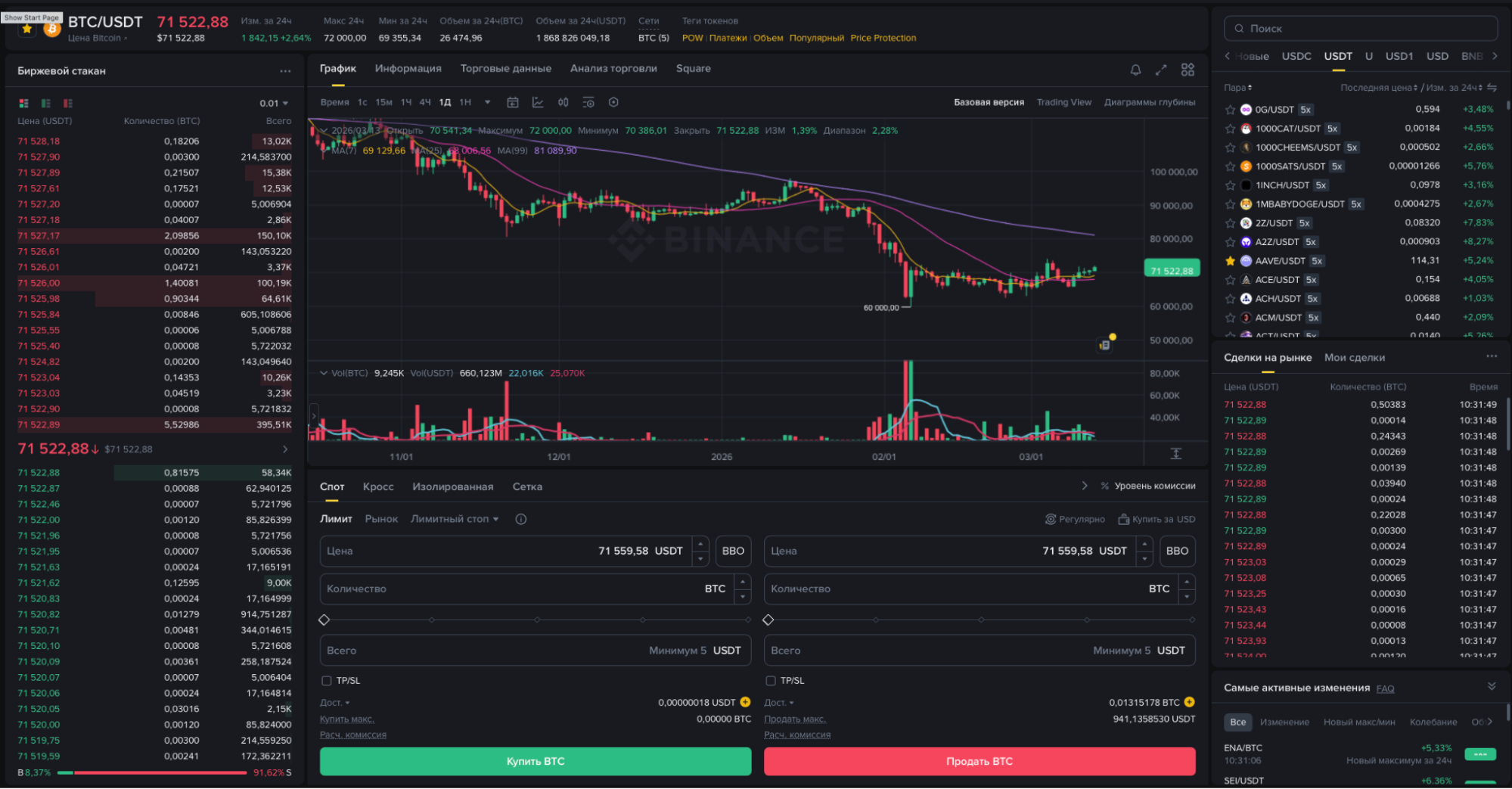 Очередь заявок в стакане и приоритет исполнения