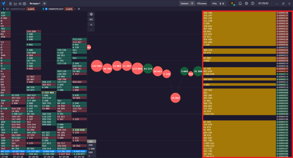 Анализ стакана и графика вместе