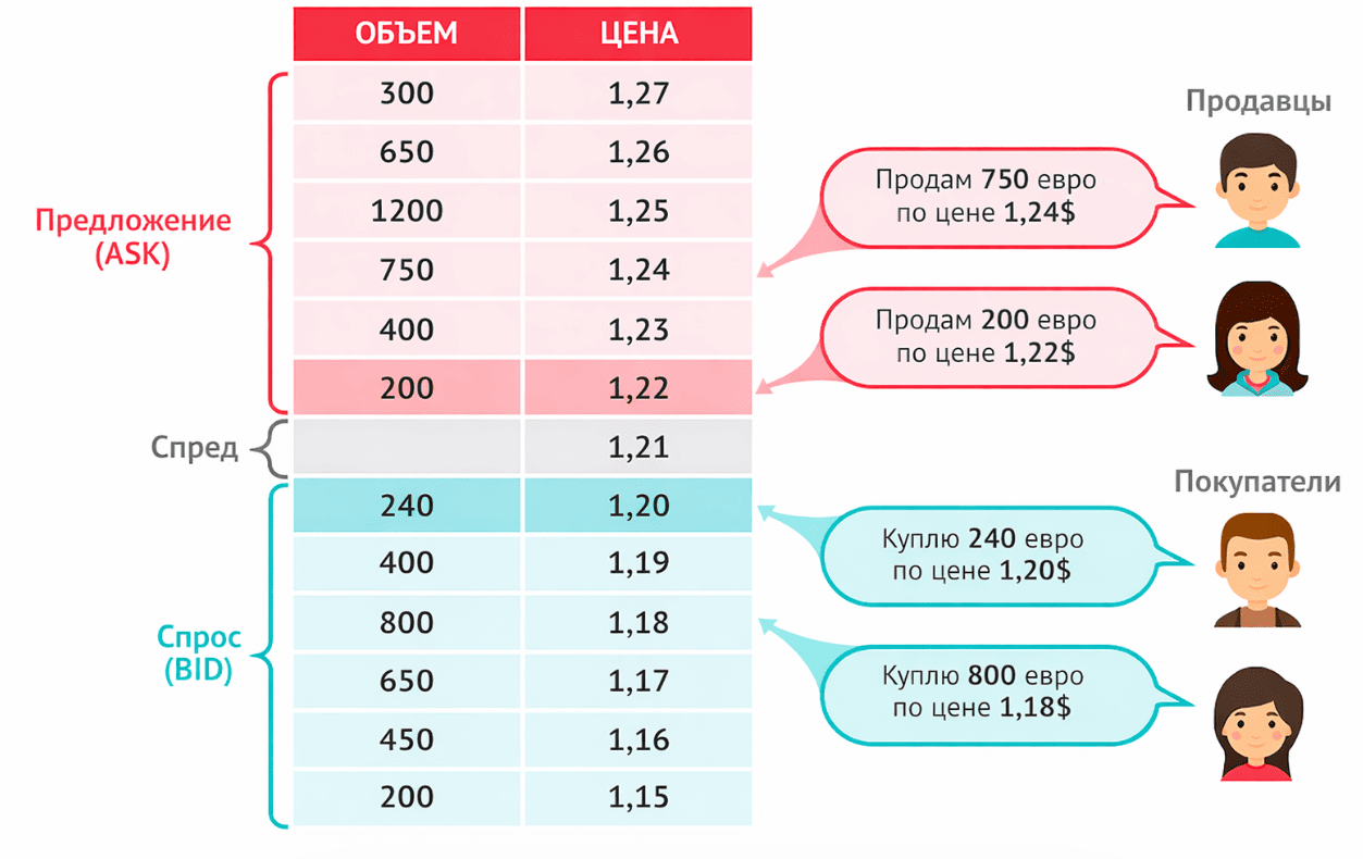 Ключевые понятия при работе по стакану