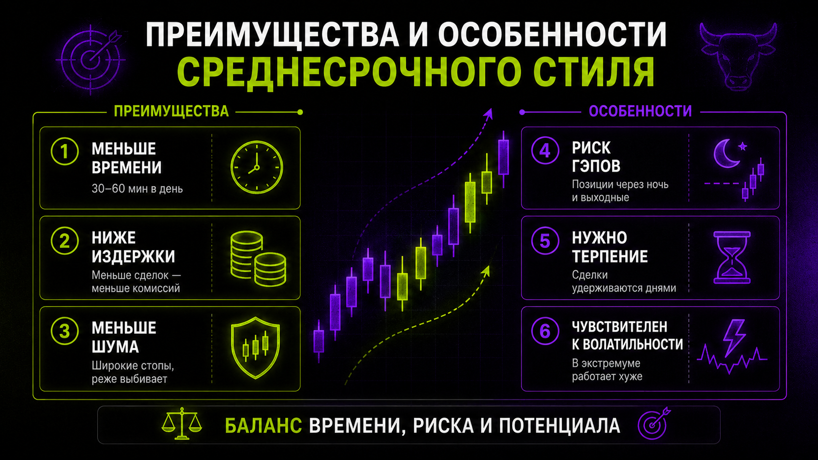 плюсы среднесрока в трейдинге
