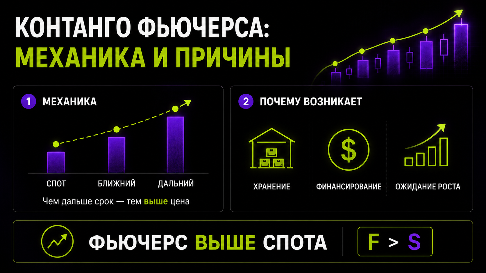 причина контанго