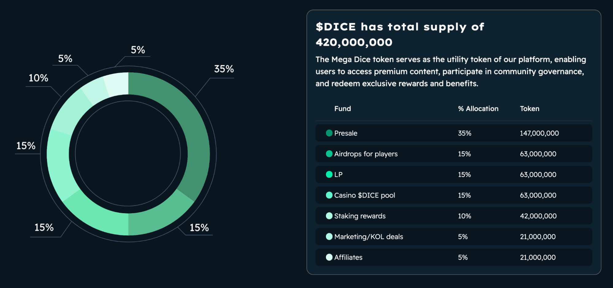 Как распознать pump-and-dump и уберечься от манипуляций