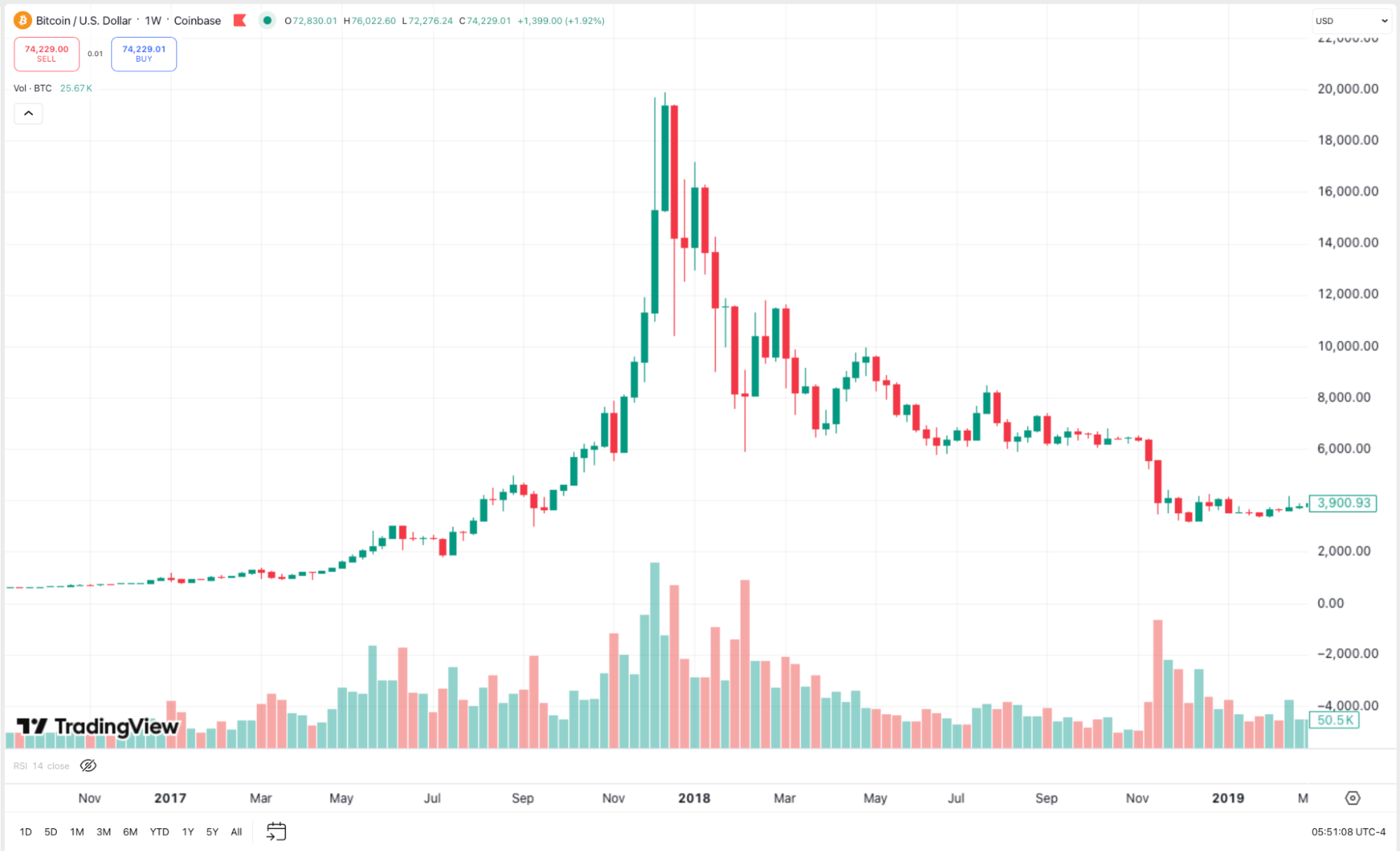 Схема памп и дамп: где появляется ликвидность и её забирают