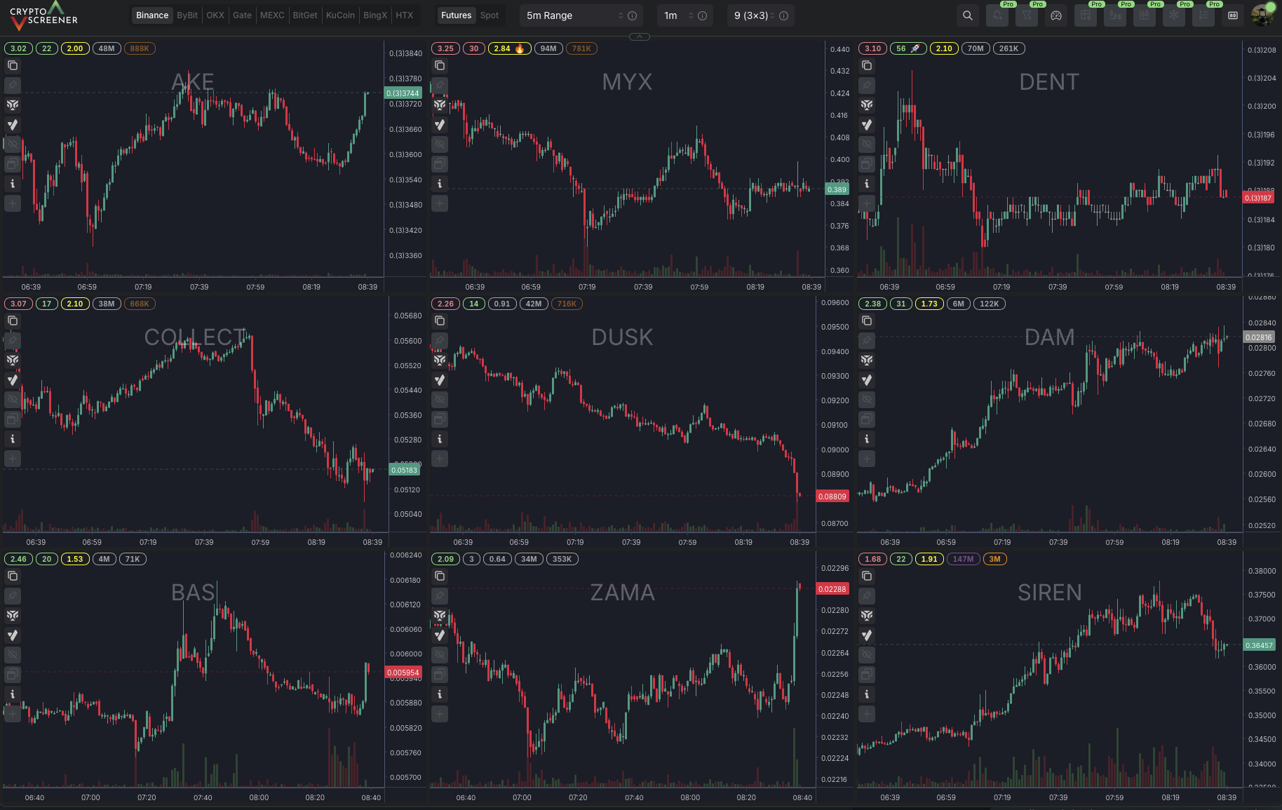 Скринер для крипторынка: обзор интерфейса