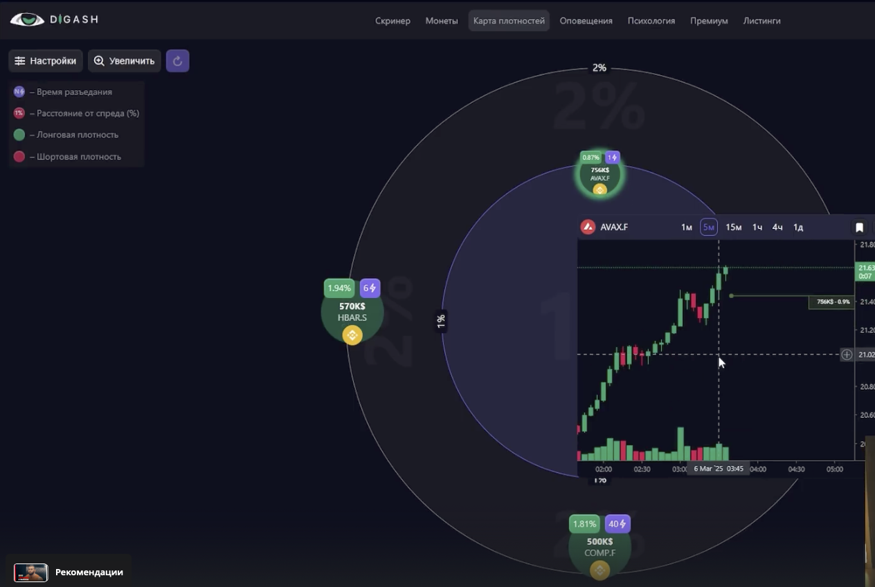 Окна и панели ScalpStation