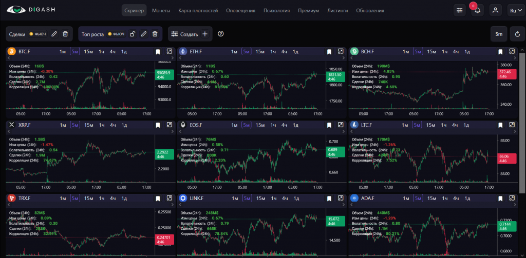 Интерфейс Digash: графики и фильтры