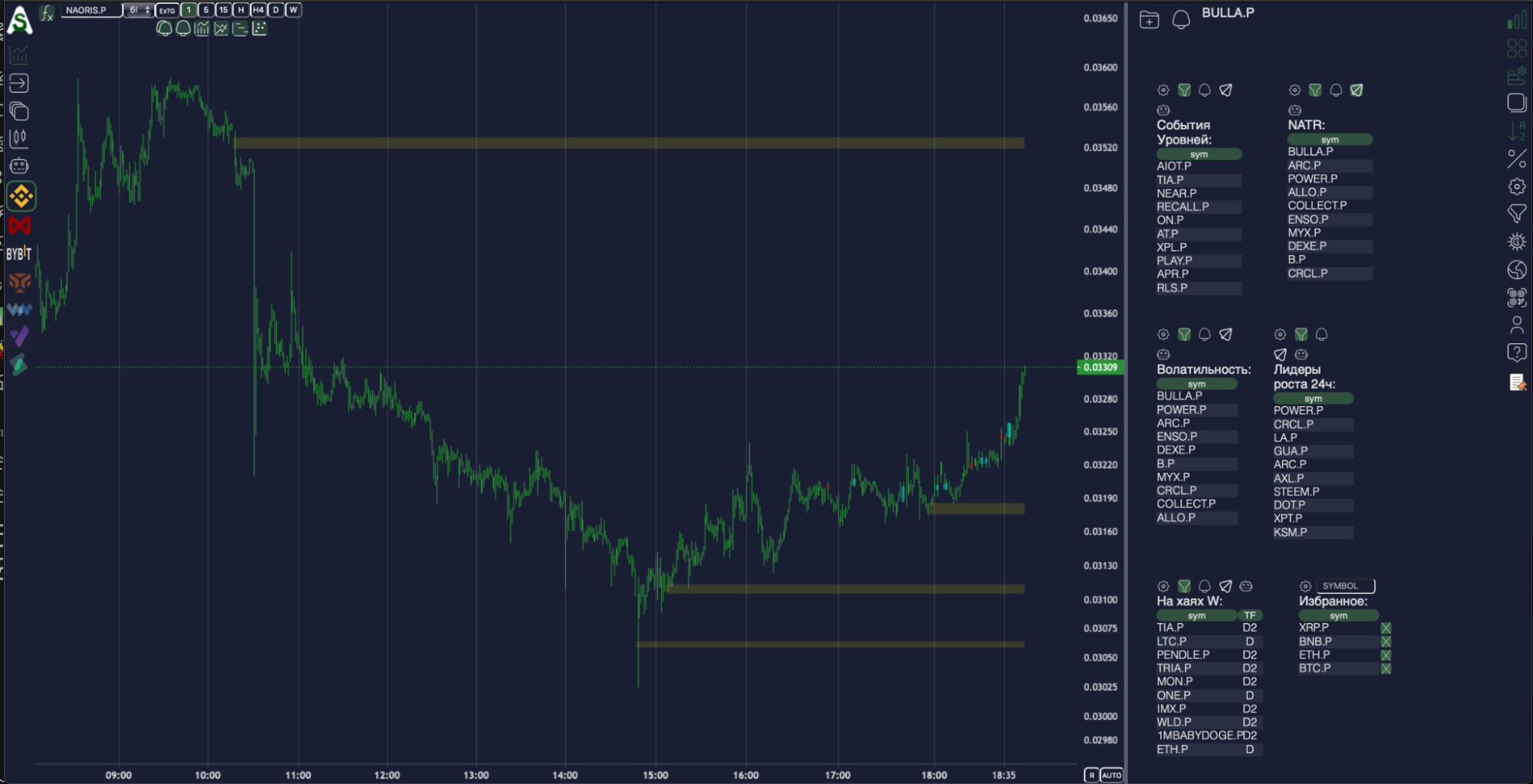 Сравнение скринеров: функции