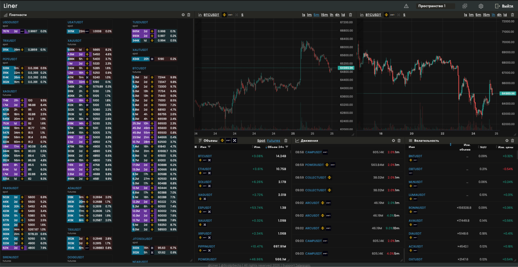 График и объём в скринере
