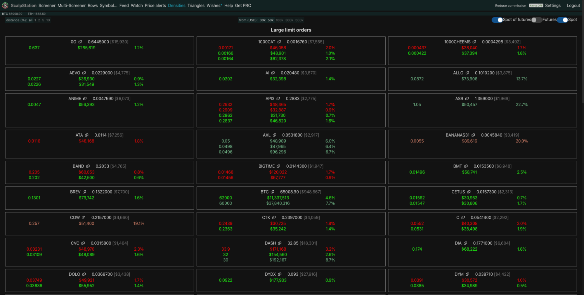 Таймфреймы и индикаторы в скринере