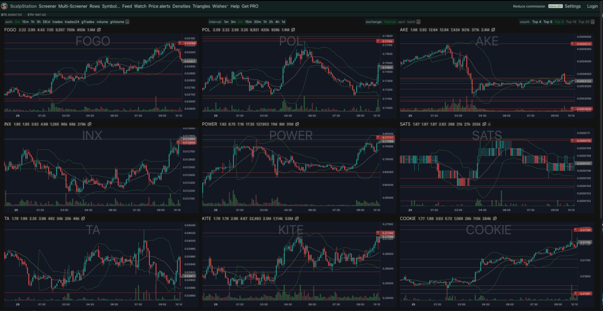 Скринер и стакан заявок