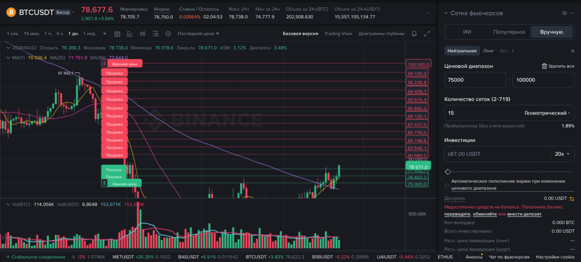 Пример работы сетки на BTC: покупки на просадках и продажи на отскоках в диапазоне