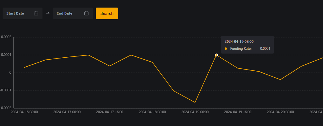 Три компонента среды для сквиза в крипте — пример на графике