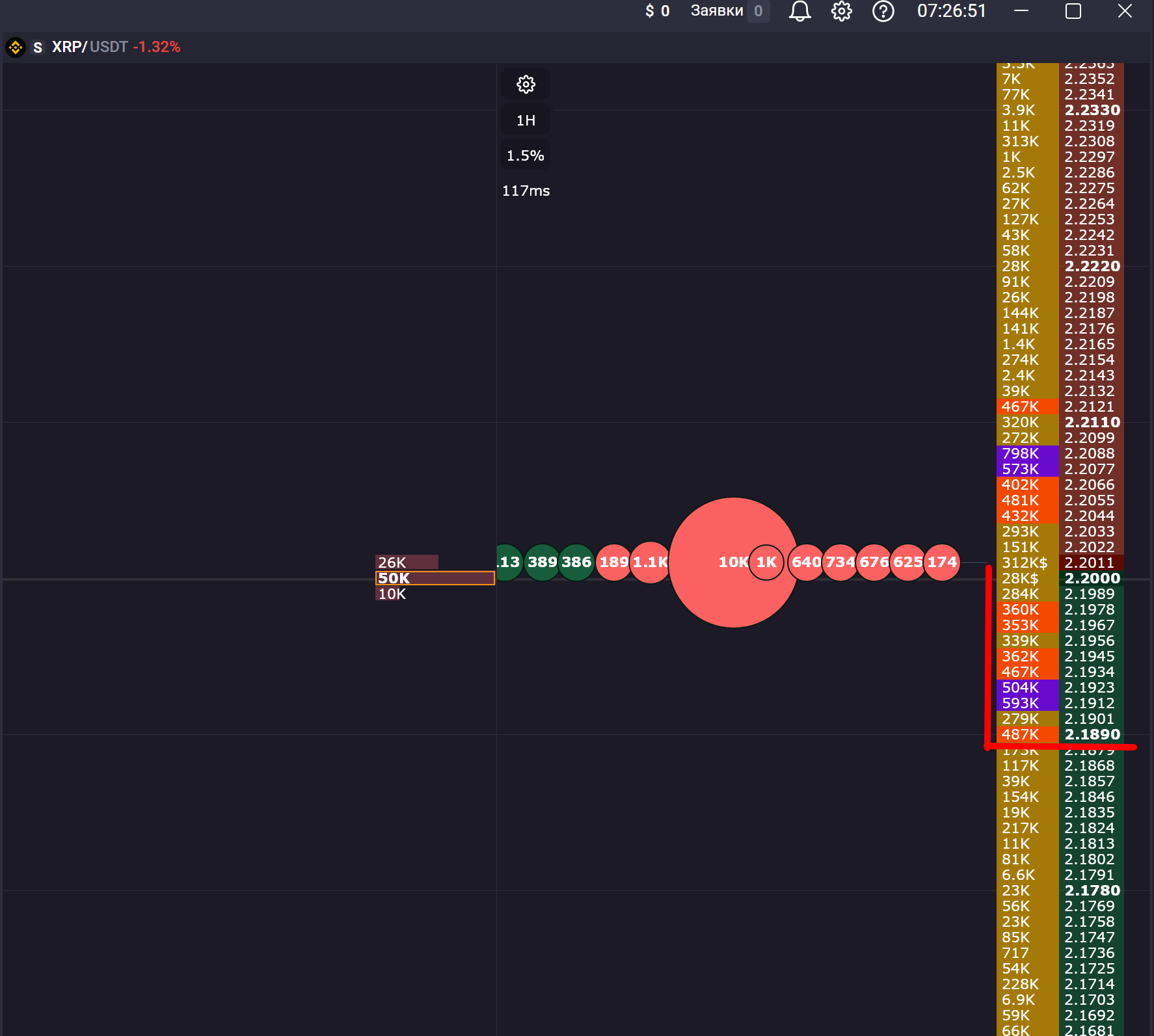 Три компонента среды для сквиза в крипте — пример на графике