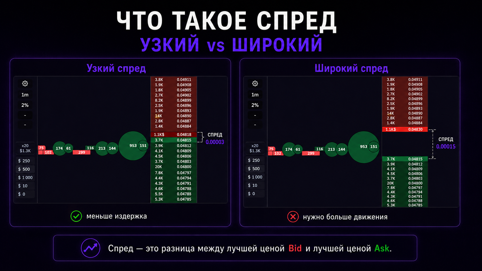 важность спреда