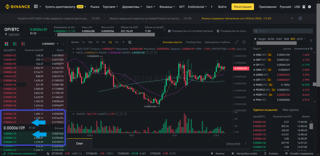 Что такое спред в общих чертах
