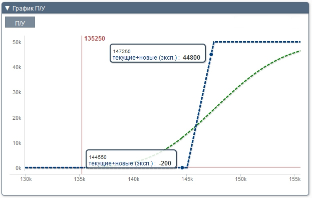 Опционные спреды