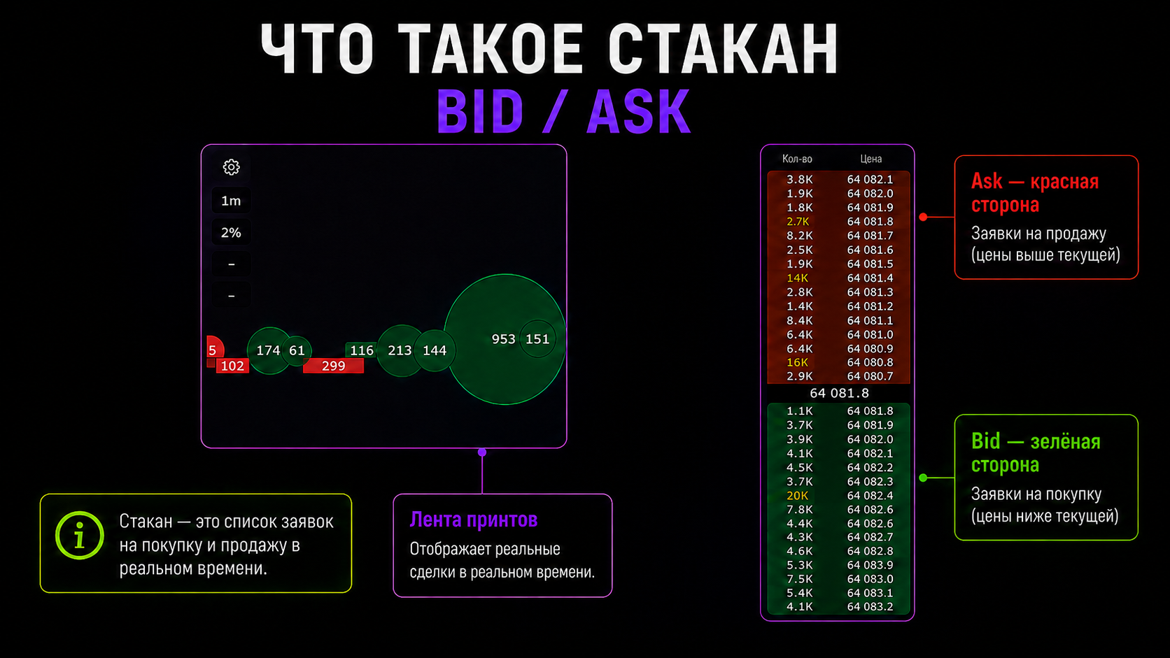 что такое стакан из чего он состоит (orderbook)