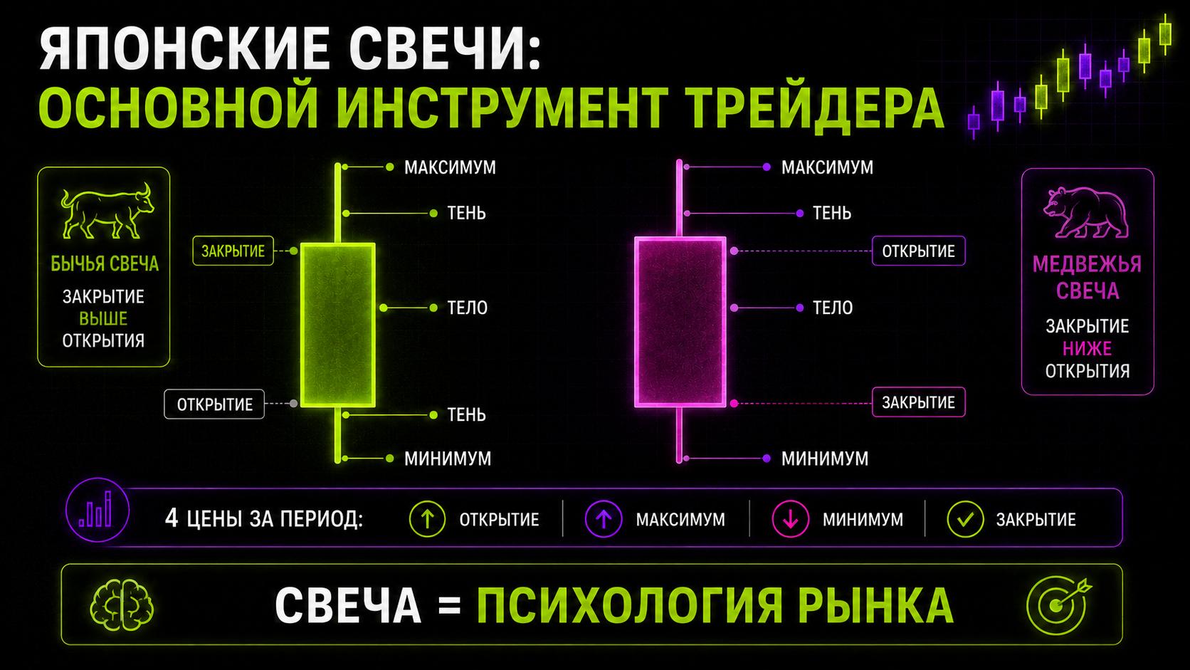 Японские свечи базовый инструмент трейдера