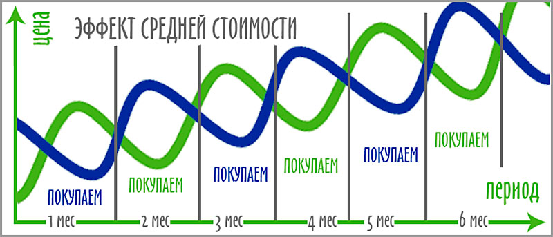 Инструменты усреднения в терминале