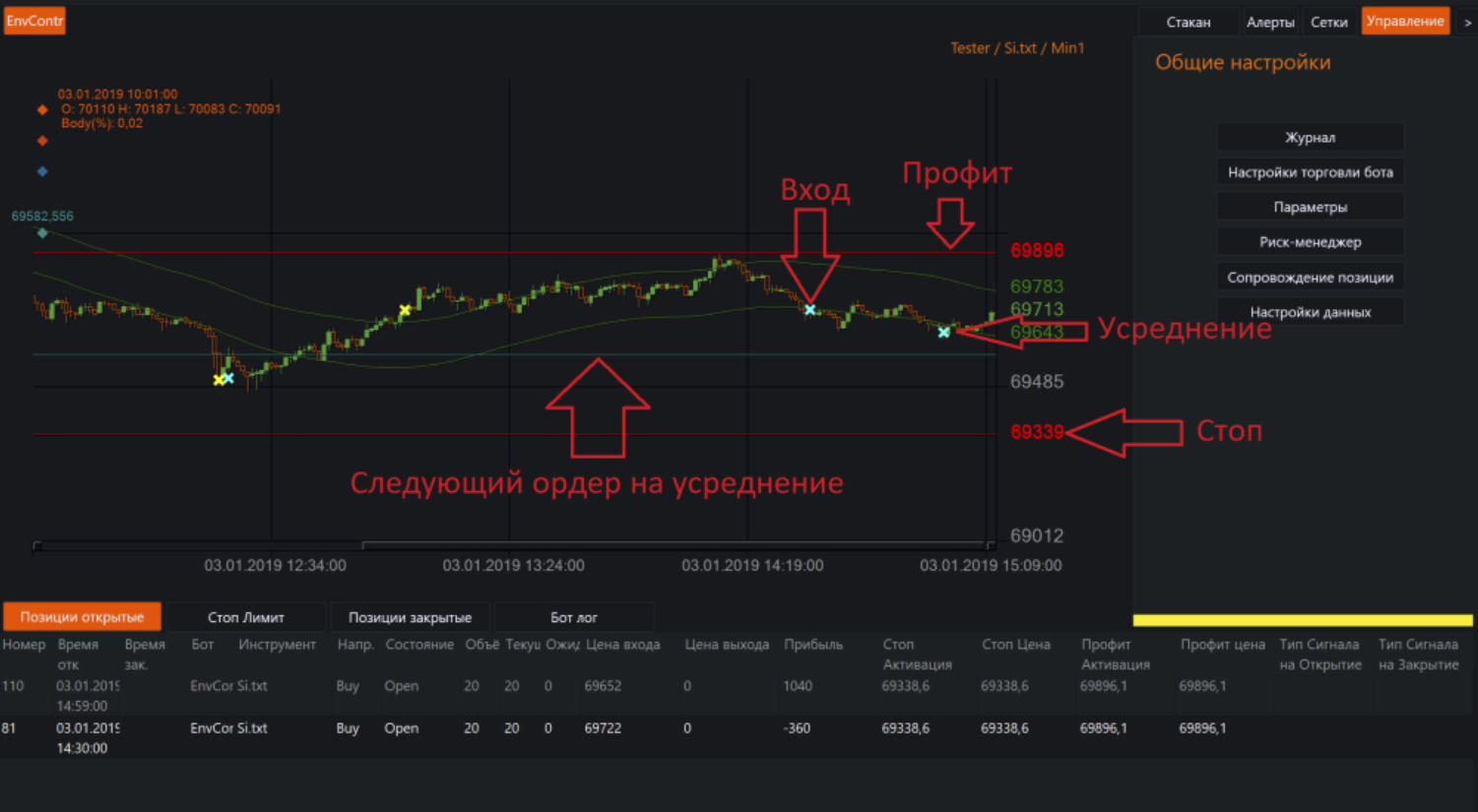 Усреднение: итоги и практические советы