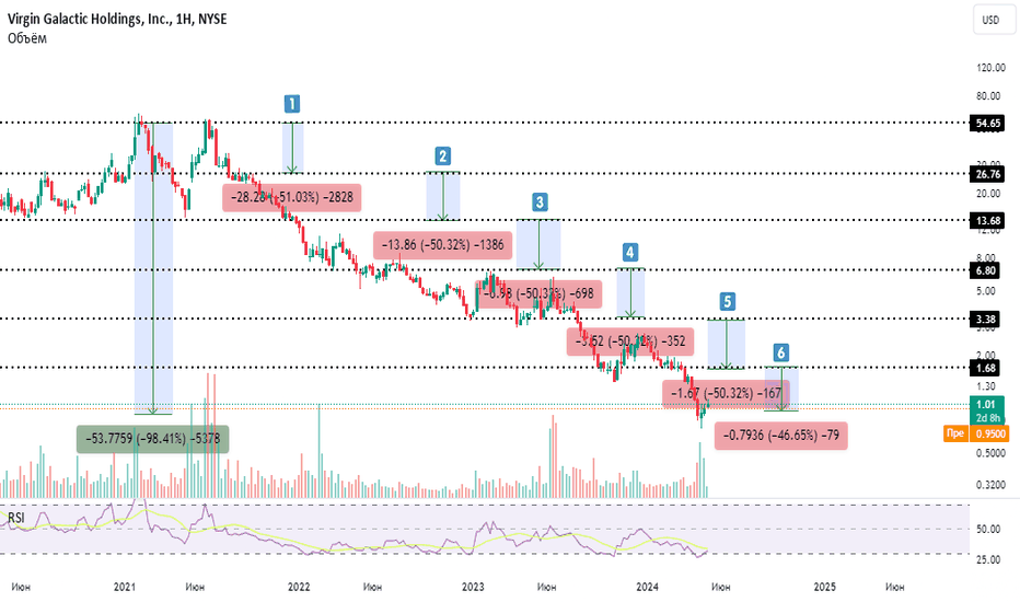 Риски усреднения и управление позицией