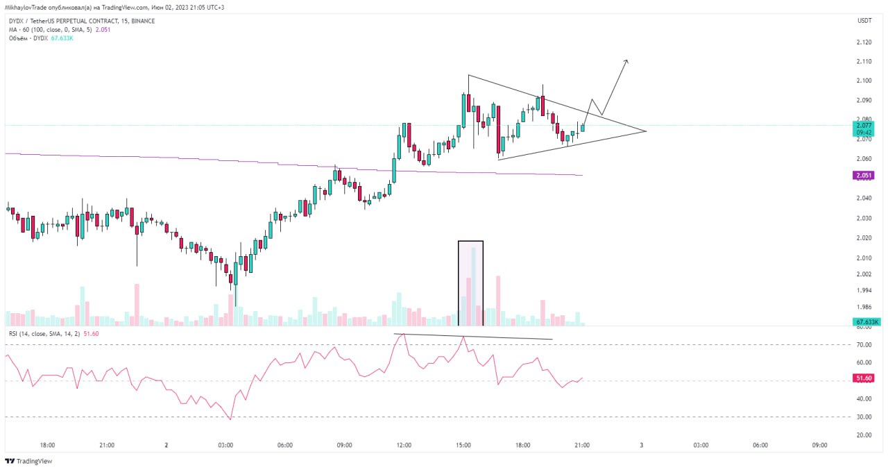 медвежий сетап вымпела