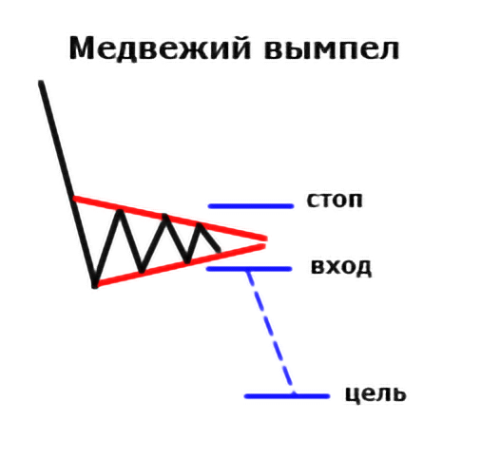 медвежий вымпел пример 1