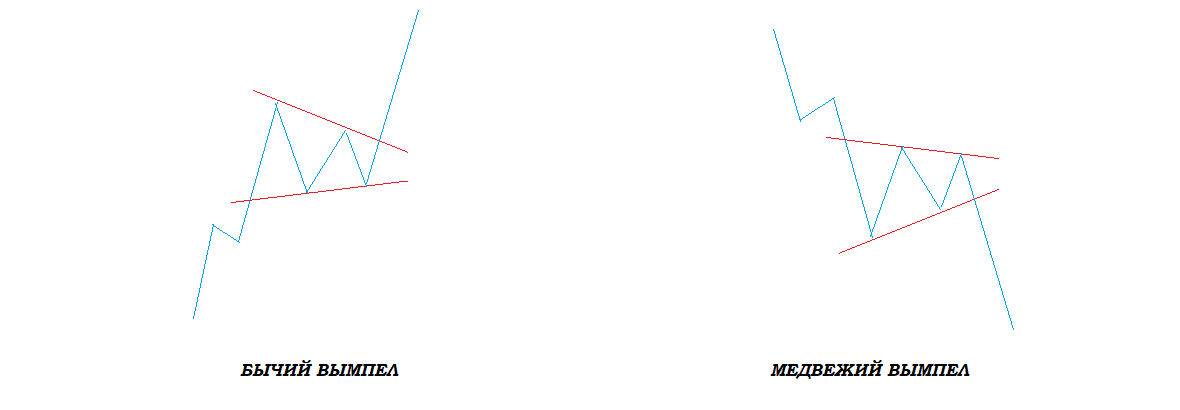 медвежий вымпел примеры 2