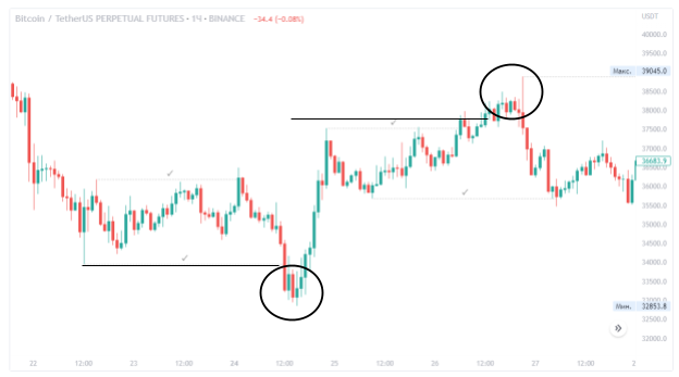 Где прячется ликвидность? — схема