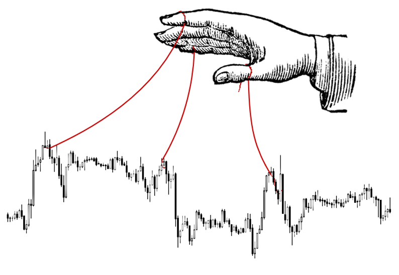 Что такое Smart Money Concept и откуда она взялась — схема