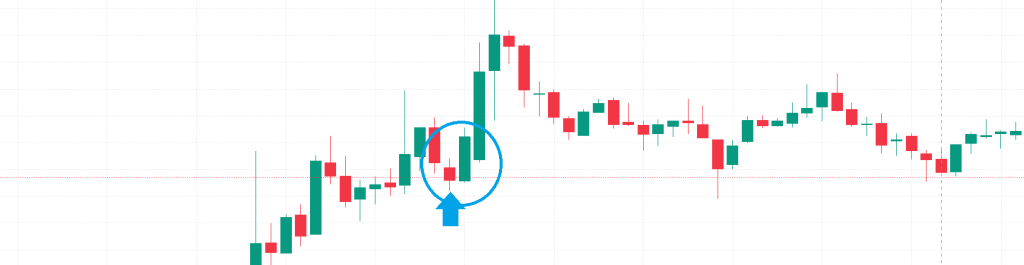 Order Block (OB): зона интереса крупного игрока — схема