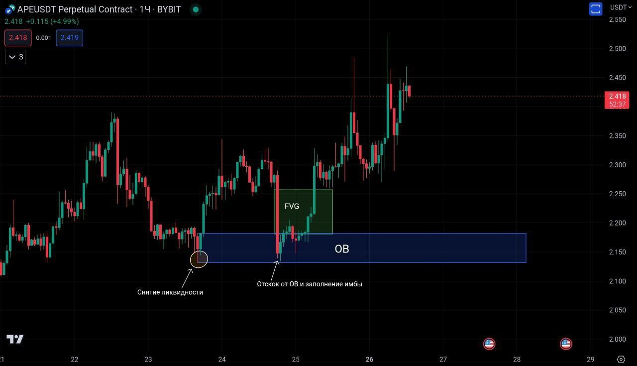 Почему работают ордерблоки? — схема
