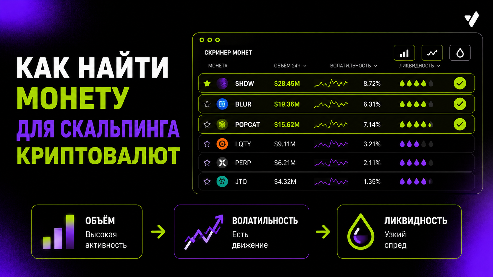 Как найти монету для скальпинга криптовалют
