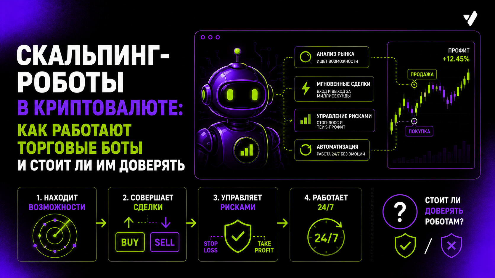 Скальпинг-роботы в криптовалюте: как работают торговые боты и стоит ли им доверять