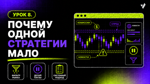 Урок 8. Что нужно знать кроме стратегии — комиссии, фандинг, новости