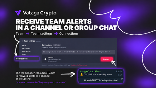 Team Alerts in Telegram — a new feature of Vataga Crypto