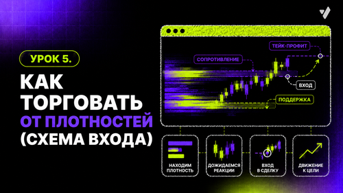 Урок 5. Торговля от плотностей