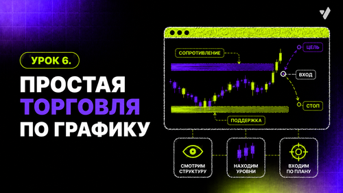 Урок 6. Торговля по графику