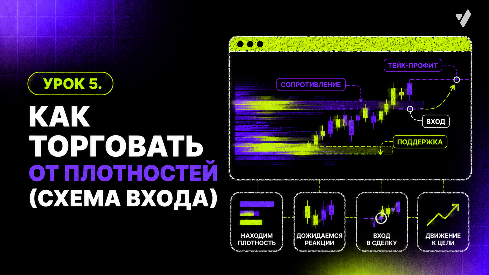 Урок 5. Торговля от плотностей